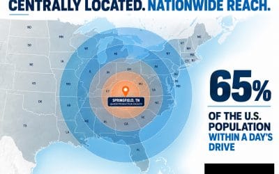 Location Matters: Why Quadb’s Central Tennessee Facility Gives Your Business a Competitive Advantage